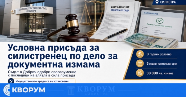 Три години условно за силистренец по дело за банкови преводи и неистинско пълномощно