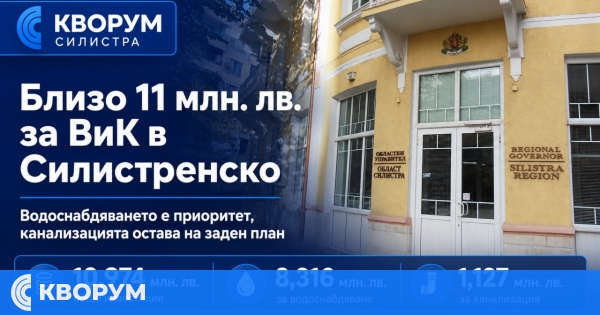 Близо 11 млн. лв. за ВиК в област Силистра: водоснабдяването е приоритет
