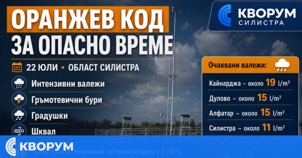 Оранжев код за бури, интензивни валежи и градушки в област Силистра на 22 юли
