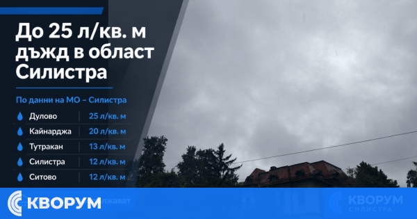 До 25 литра на квадратен метър дъжд са паднали в област Силистра