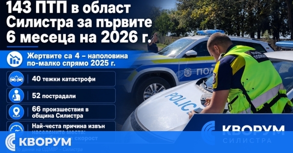 ОДМВР-Силистра: 4 жертви на пътя при 143 произшествия за полугодието