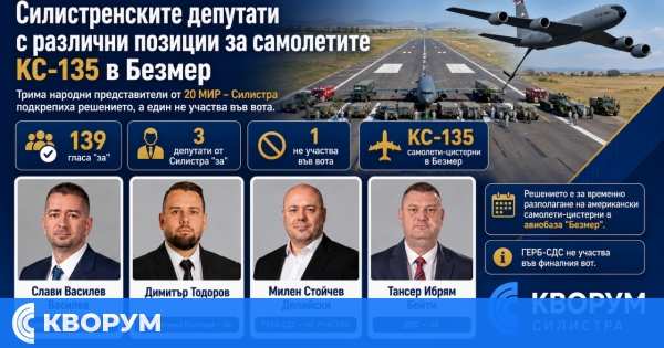 Как гласуваха силистренските депутати за самолетите в "Безмер"