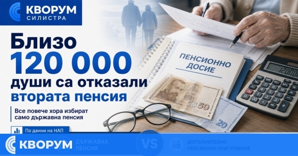 Близо 120 000 души са избрали само държавна пенсия вместо държавна и частна