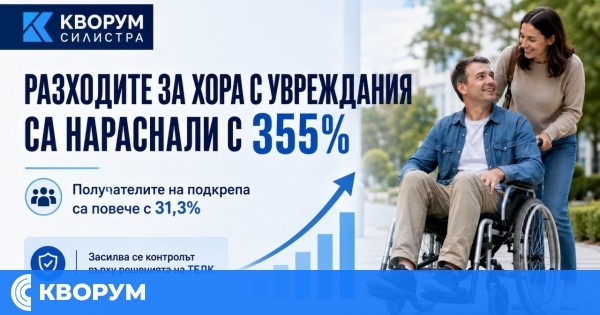 Разходите за подкрепа на хора с увреждания са нараснали с 355% за седем години