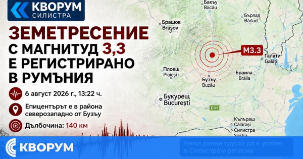 Земетресение в Румъния на около 159 километра от Силистра