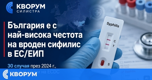 България е с най-висока честота на вроден сифилис в ЕС/ЕИП