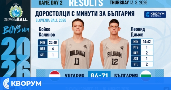 Двама баскетболисти на "Доростол" отново записаха минути за България на Slovenia Ball 2026