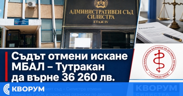 Съдът отмени искането МБАЛ – Тутракан да връща над 36 хил. лева на Здравната каса