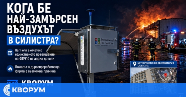 След големия пожар в Силистра: На 1 юли е отчетено единственото превишение на фин прах
