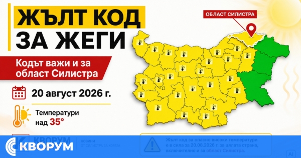 Жълт код за жеги на 20 август важи и за област Силистра