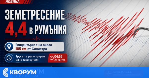 Земетресение с магнитуд 4,4 в Румъния тази сутрин, на 185 км от Силистра