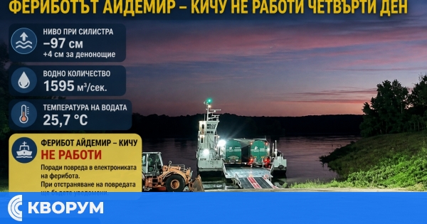 Дунав при Силистра се повиши с 4 см, фериботът Айдемир – Кичу не работи вече четвърти ден