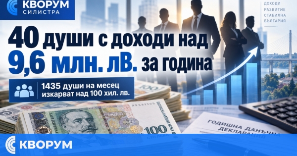 40 души в България са декларирали доходи над 9,6 млн. лева за година