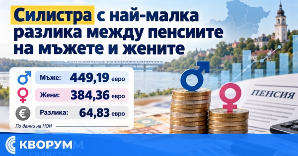 Силистра с най-малка разлика между пенсиите на мъжете и жените в страната