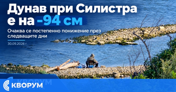 Дунав при Силистра е на ниво -94 см, очаква се постепенно понижение през следващите дни