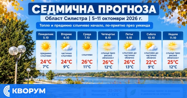 Топло начало и постепенно захлаждане: какво време очаква област Силистра през новата седмица