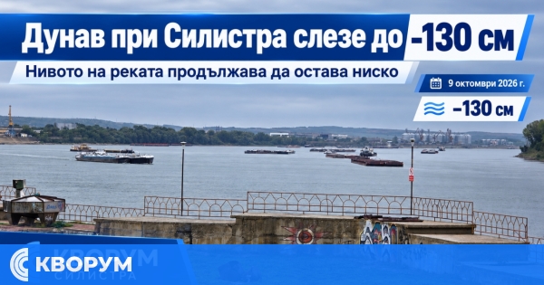 Дунав при Силистра слезе до -130 см, очакват се още ниски нива през следващите дни