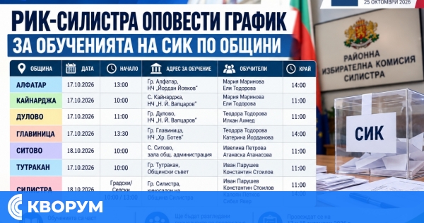 РИК-Силистра обяви графика за обученията на членовете на СИК по общини