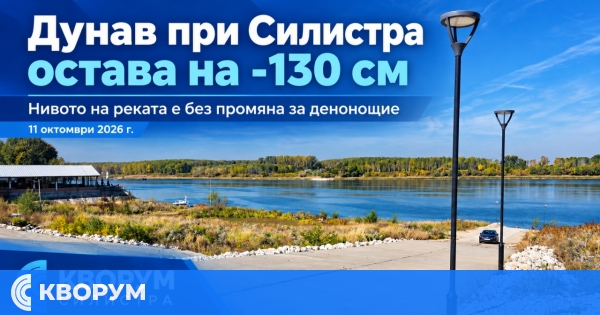Дунав при Силистра остава на много ниско ниво – водният стоеж е минус 130 см