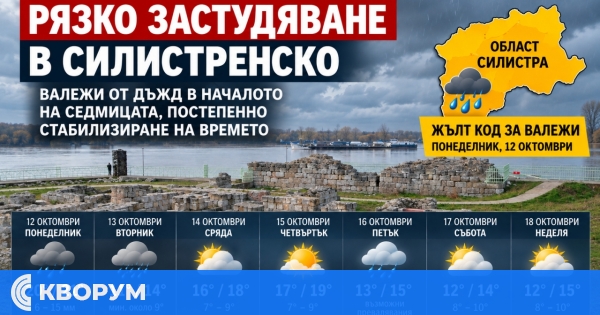 Рязко застудяване идва в Силистренско: жълт код за дъжд в понеделник