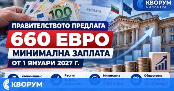 Правителството предлага 660 евро минимална заплата от 2027 г.