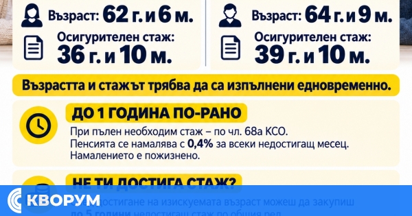 Кога могат да се пенсионират жените и мъжете през 2026 г.
