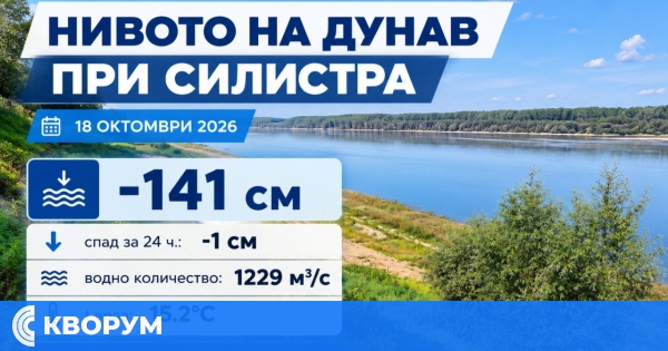 Дунав при Силистра остава нисък – нивото е -141 см