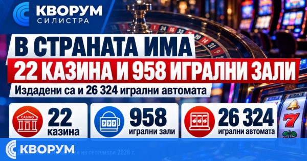 В България има 22 казина и 958 игрални зали с над 26 000 игрални автомата