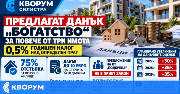 Предлагат данък "богатство" от 0,5% за имущество над три скъпи имота