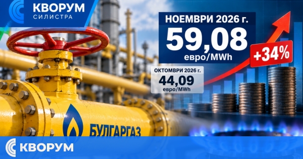 "Булгаргаз" поиска близо 34% по-скъп природен газ през ноември