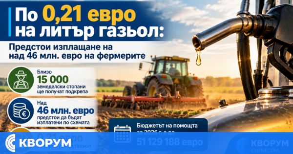 По 0,21 евро на литър газьол ще получат земеделските стопани