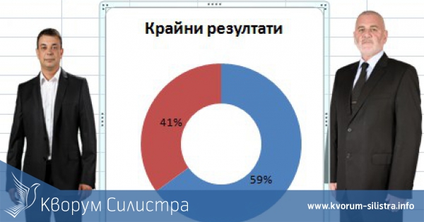 СИЛИСТРА ИМА КМЕТ - Д-Р ЮЛИЯН НАЙДЕНОВ