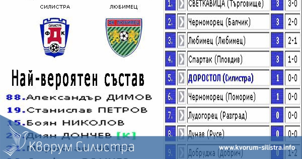 Чакаме първа победа в "Б" група