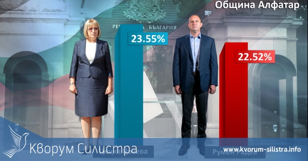 РЕЗУЛТАТИ ОТ ИЗБОРИТЕ В ОБЩИНА АЛФАТАР