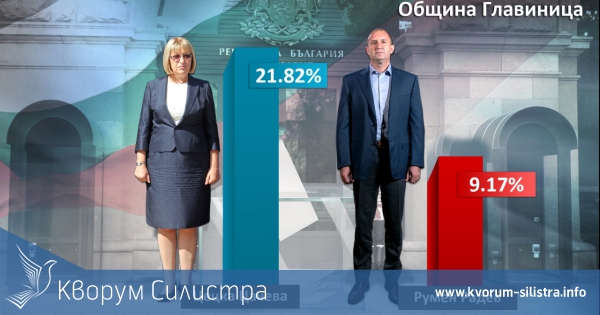 РЕЗУЛТАТИ ОТ ИЗБОРИТЕ В ОБЩИНА ГЛАВИНИЦА