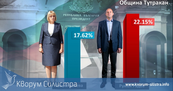 РЕЗУЛТАТИ ОТ ИЗБОРИТЕ В ОБЩИНА ТУТРАКАН