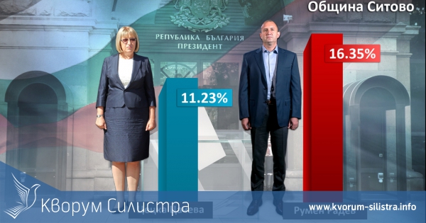 РЕЗУЛТАТИ ОТ ИЗБОРИТЕ В ОБЩИНА СИТОВО