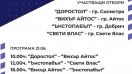Двудневни квалификации по баскетбол за момчета до 14 г. ще се проведат Силистра