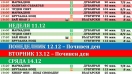 Новата филмова седмица е вече в Силистра