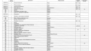 Нови свободни работни места в Силистра, Ситово и Кайнарджа към 27 март