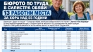 Бюрото по труда в Силистра обяви 13 работни места за хора над 55 години